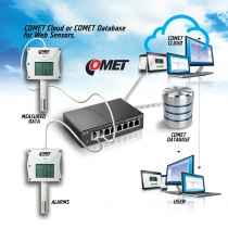Websensor med PoE, kanalfäste - fjärrtermometer, hygrometer, barometer med Ethernet-gränssnitt